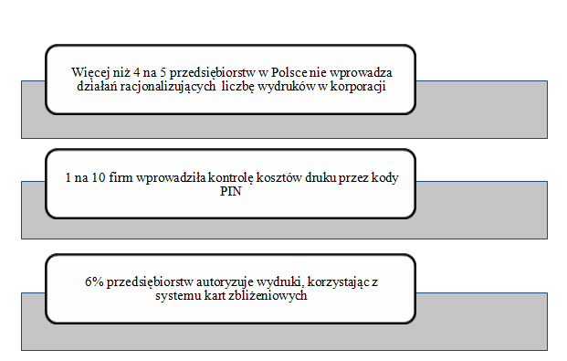 koszty wydruków w firmach